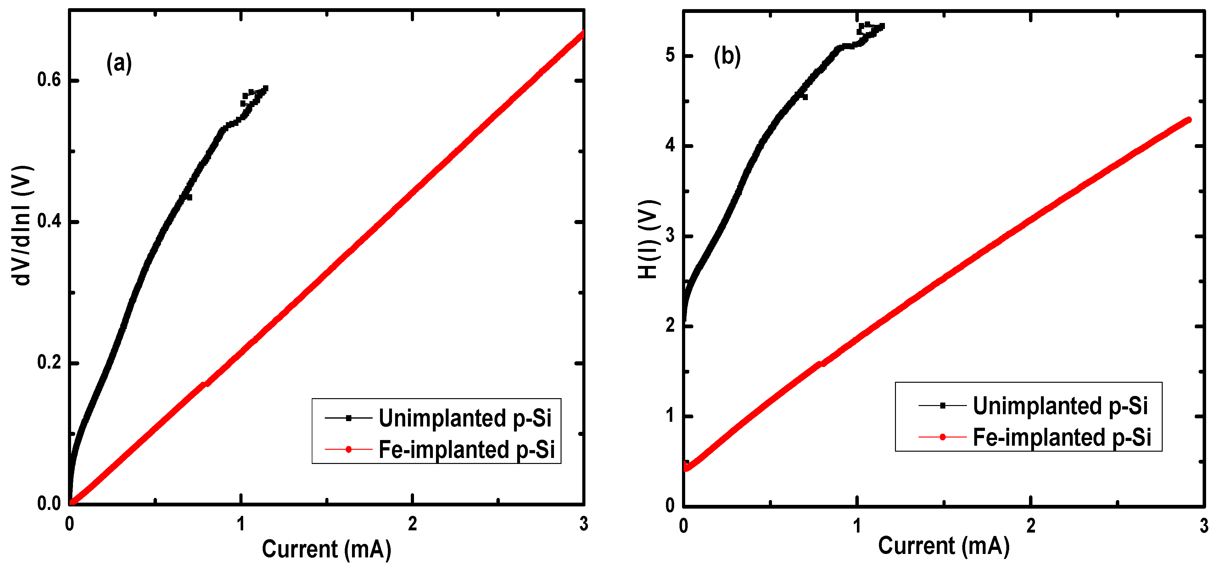 Electronicmat 04 00008 g005