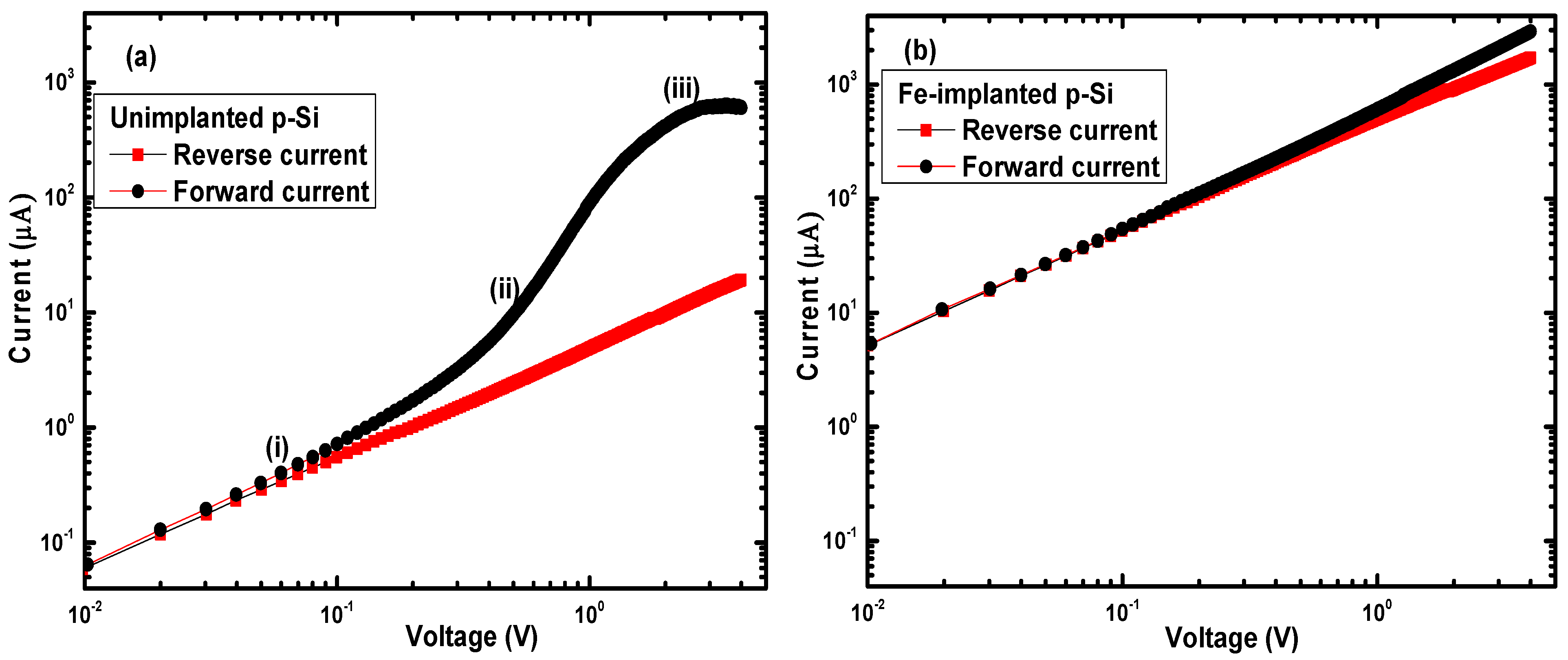 Electronicmat 04 00008 g007