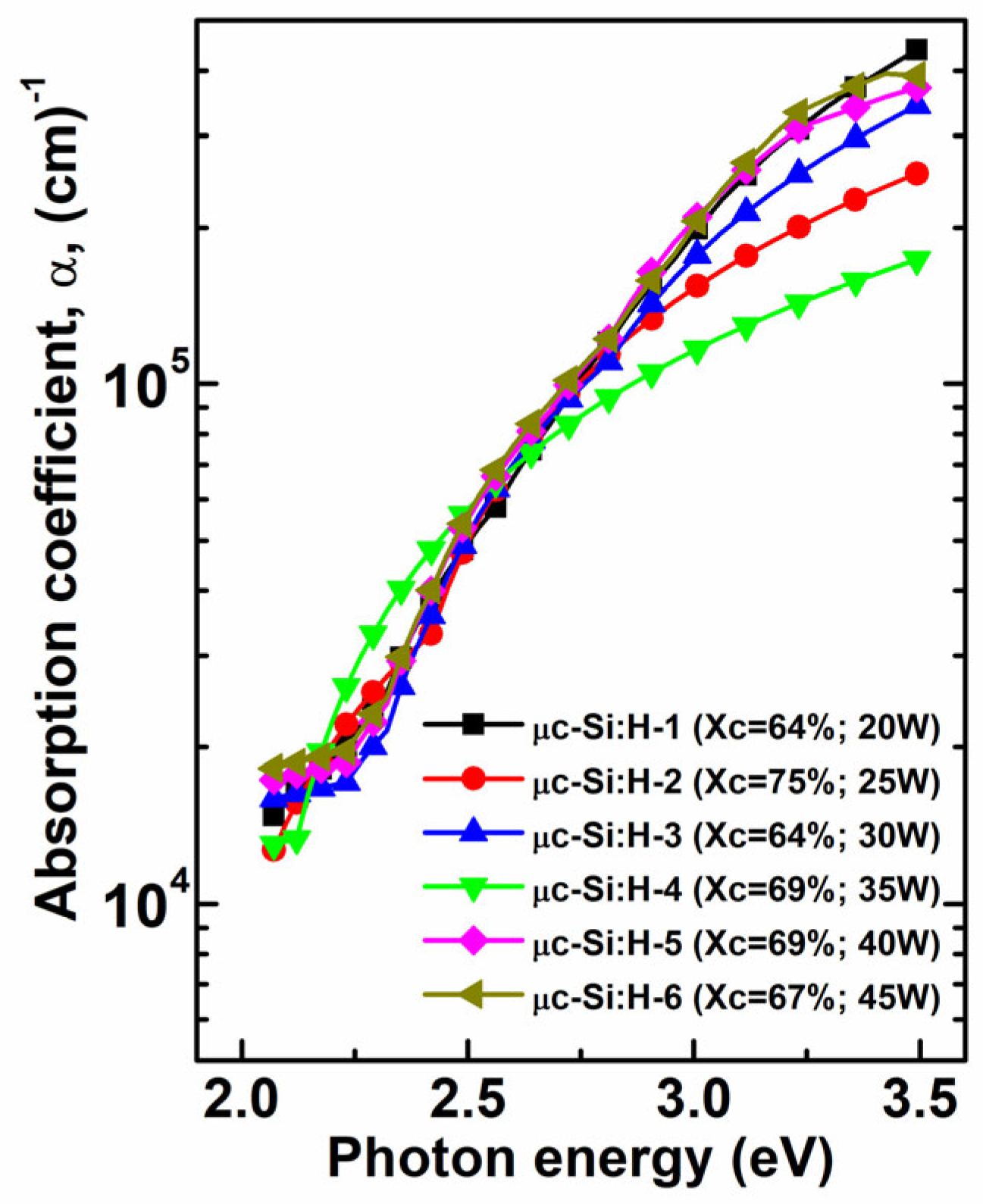 Electronicmat 04 00009 g006