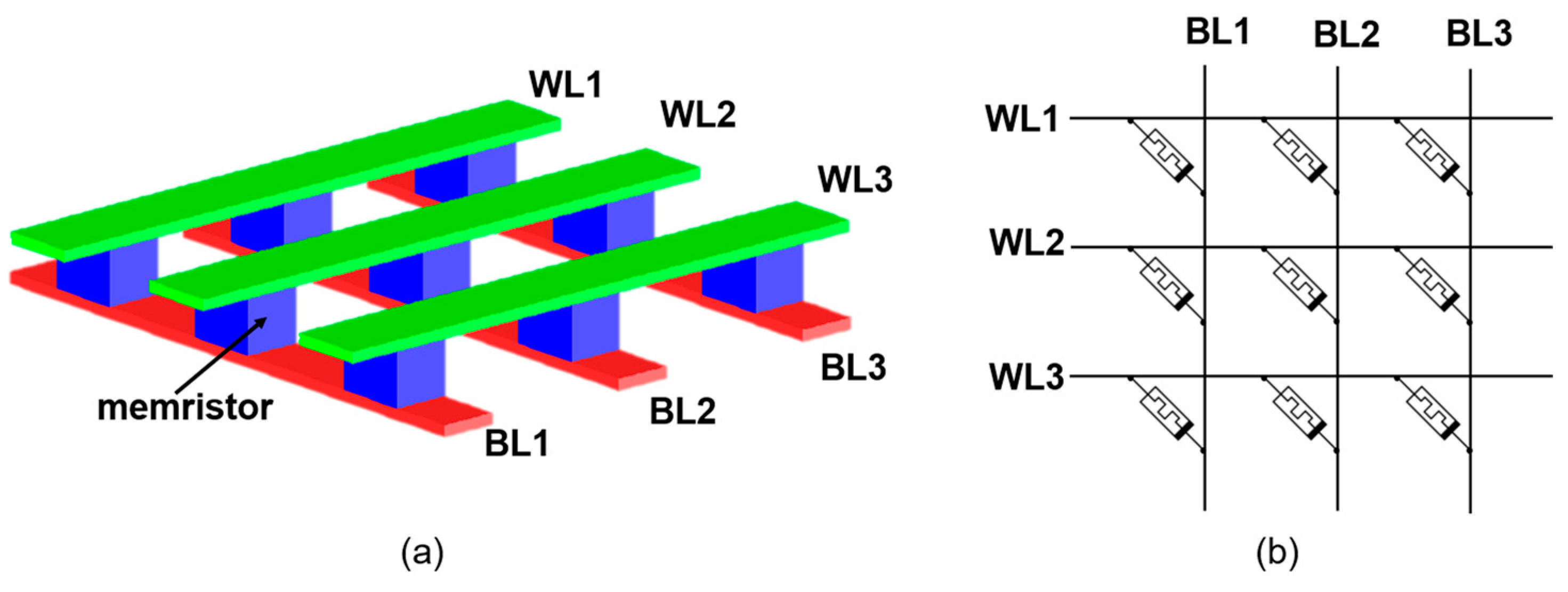 Electronicmat 05 00002 g001