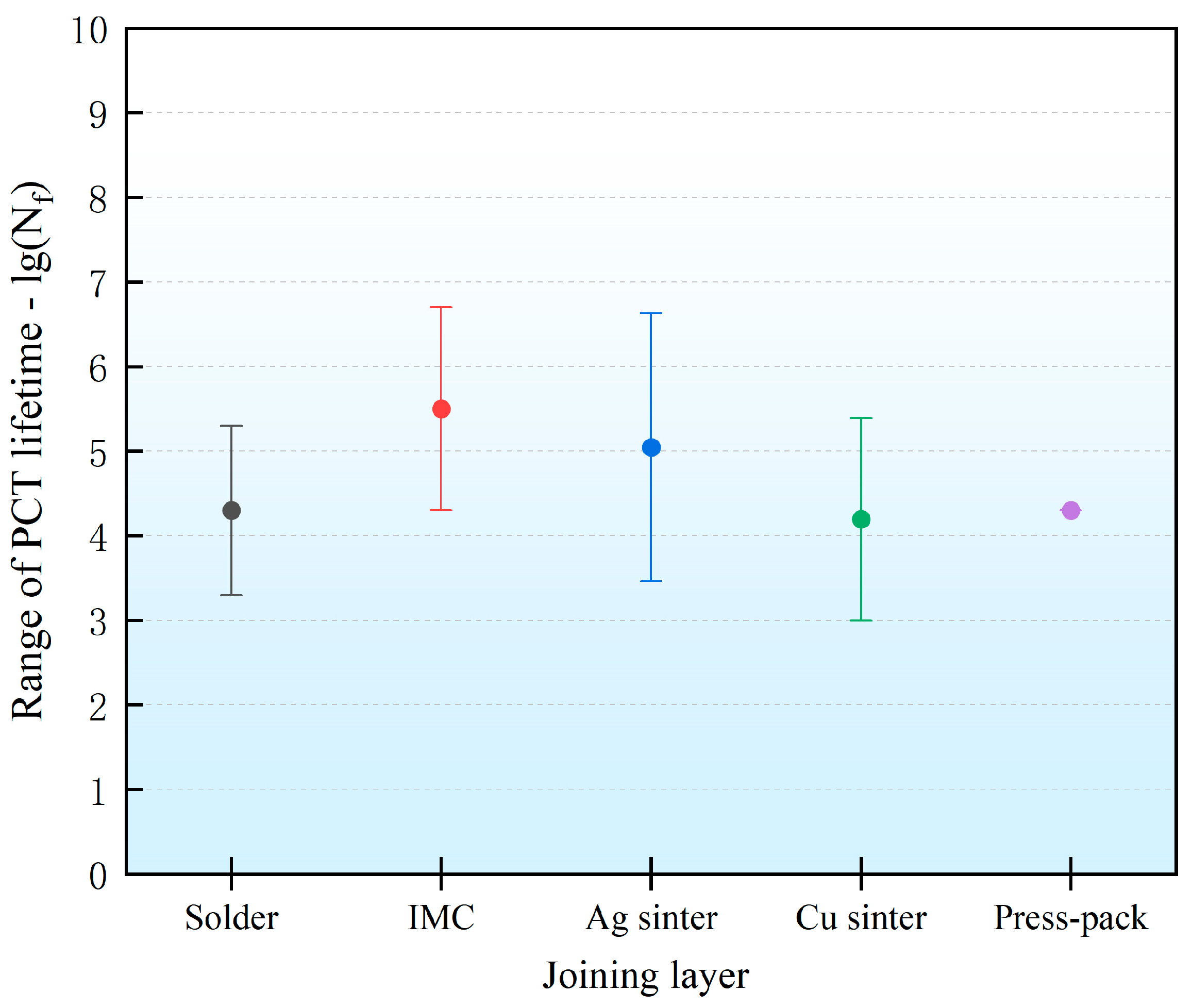 Electronicmat 05 00007 g014