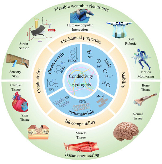 Electronicmat 05 00008 g001