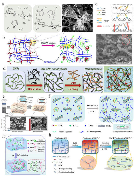 Electronicmat 05 00008 g002