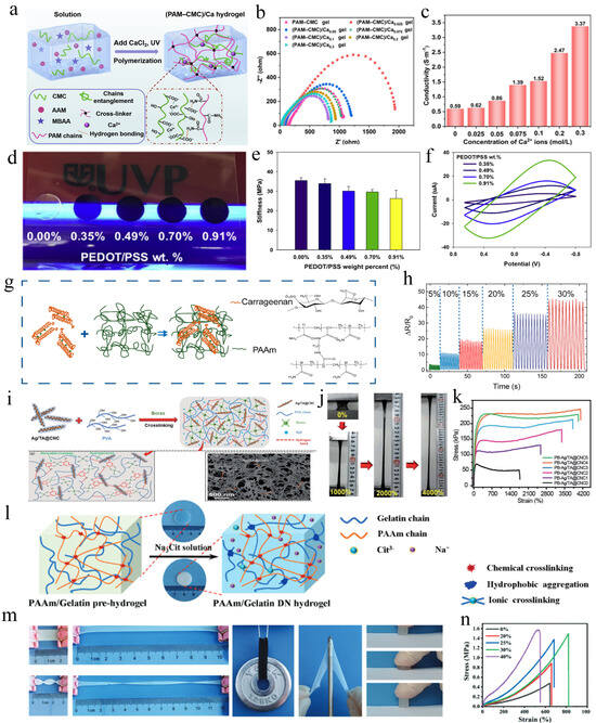 Electronicmat 05 00008 g003