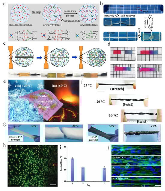 Electronicmat 05 00008 g004
