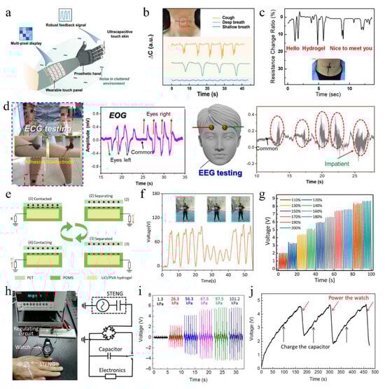 Electronicmat 05 00008 g006