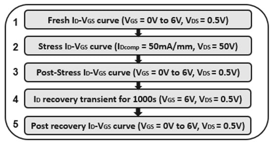 Electronicmat 05 00009 g010