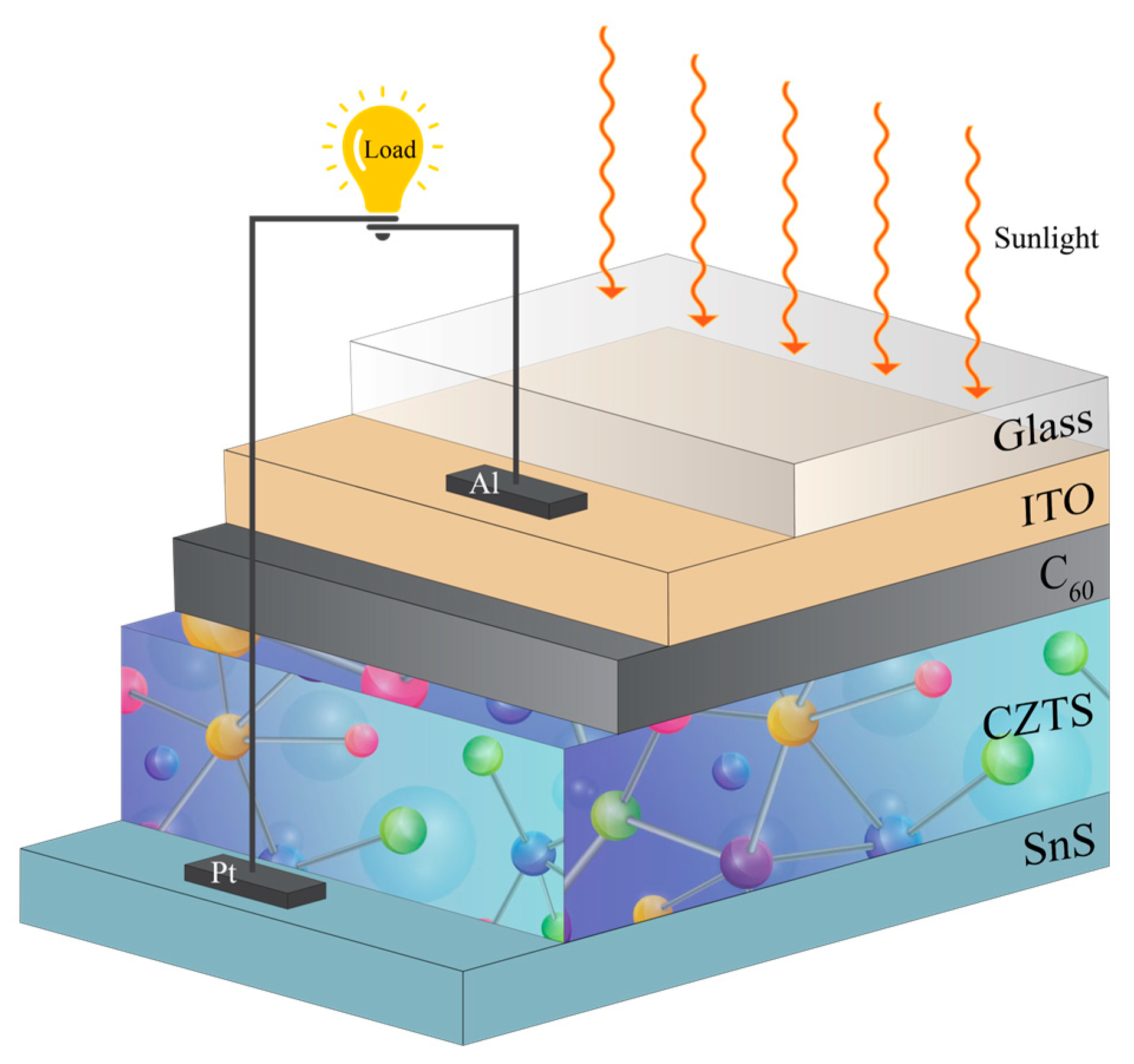 Electronicmat 05 00010 g001