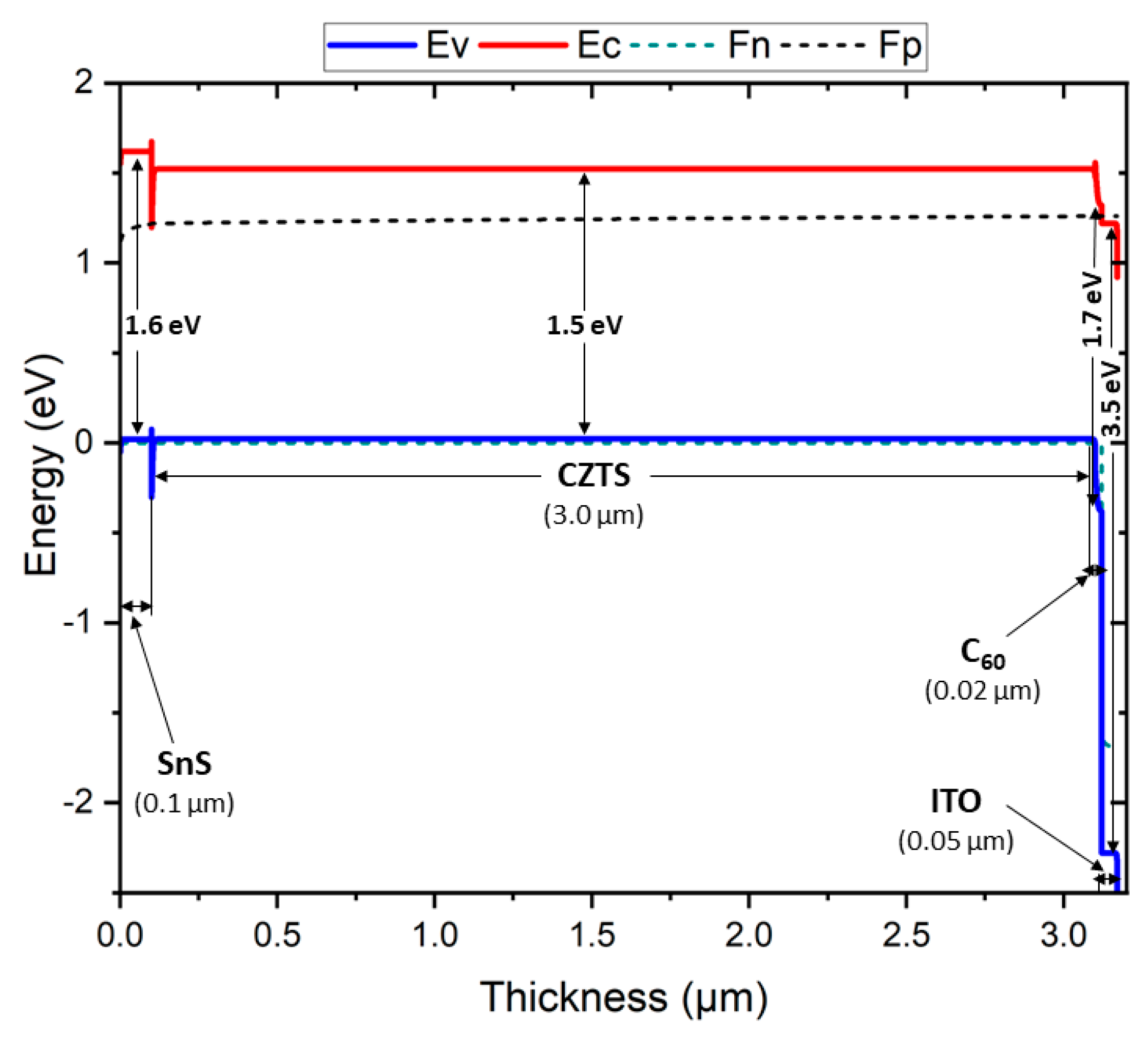 Electronicmat 05 00010 g002