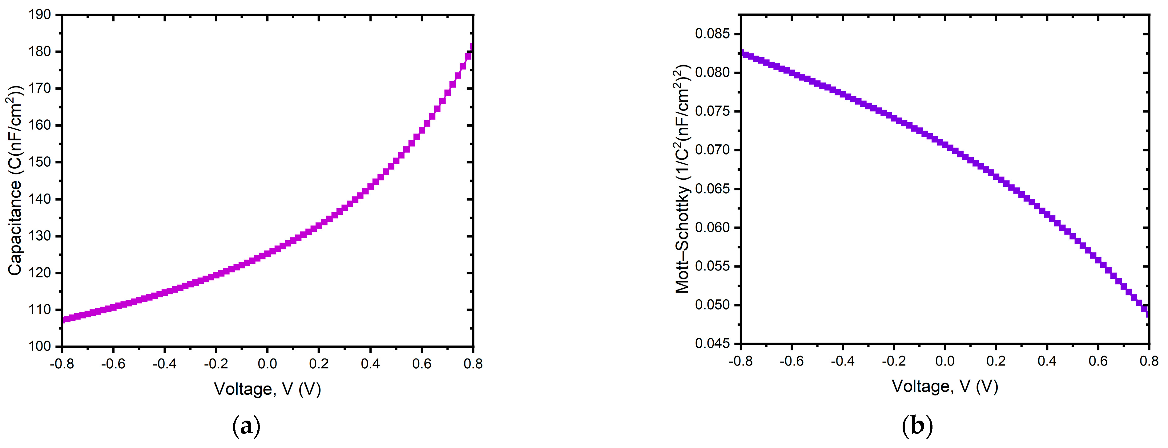 Electronicmat 05 00010 g008