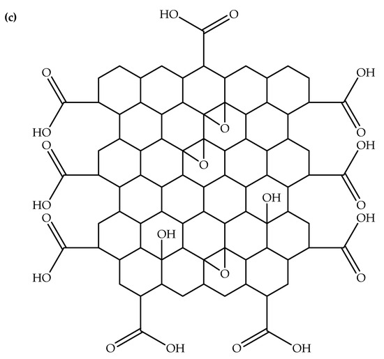 Electronicmat 05 00013 g002b