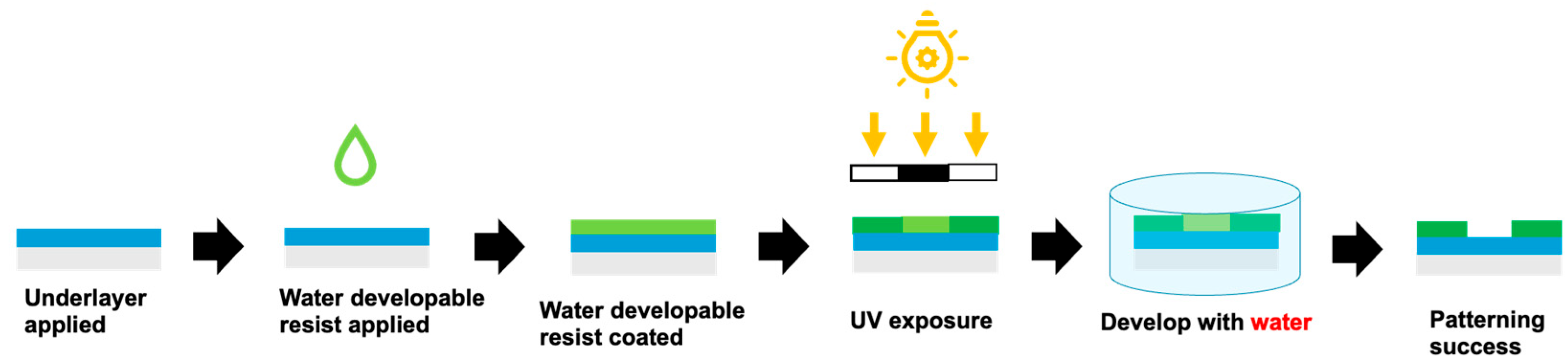 Electronicmat 06 00013 g001
