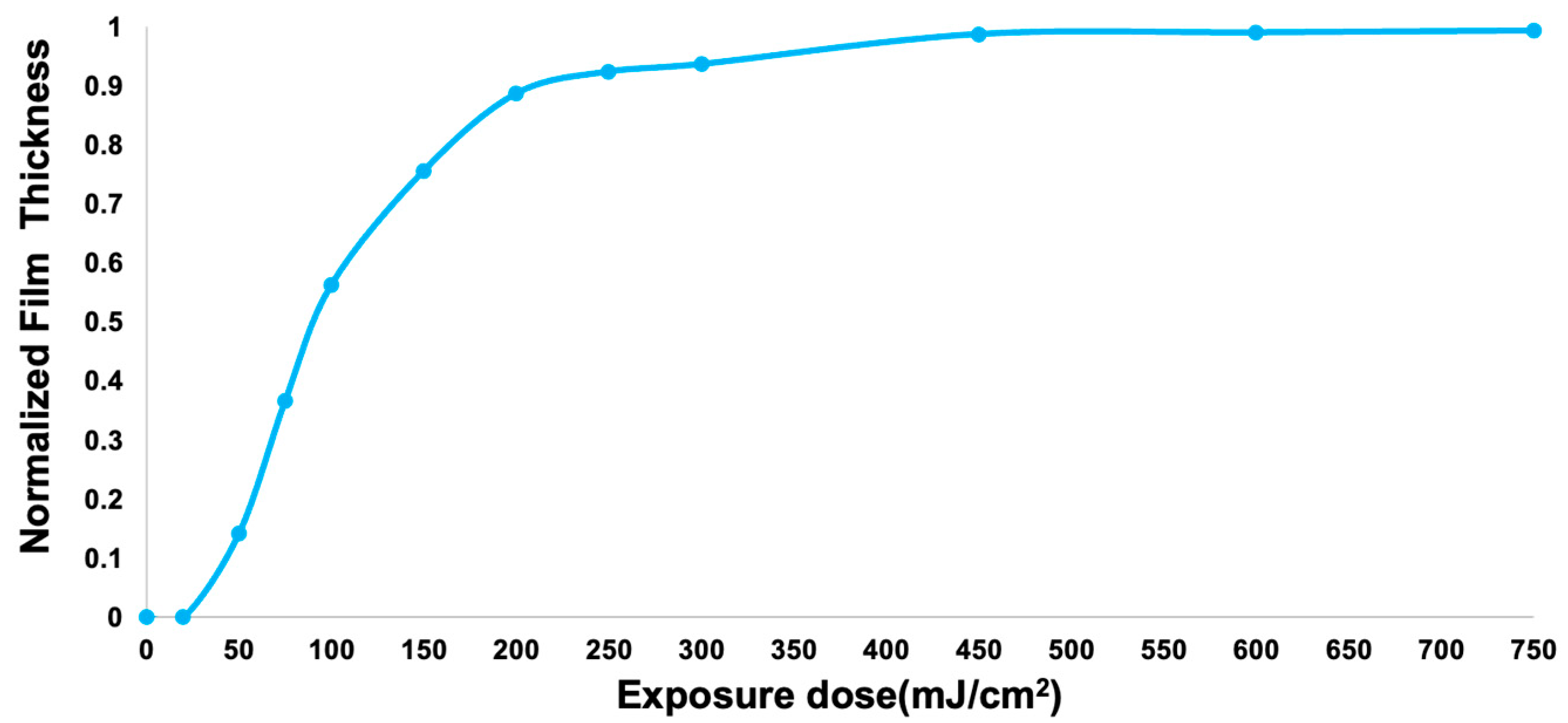 Electronicmat 06 00013 g002