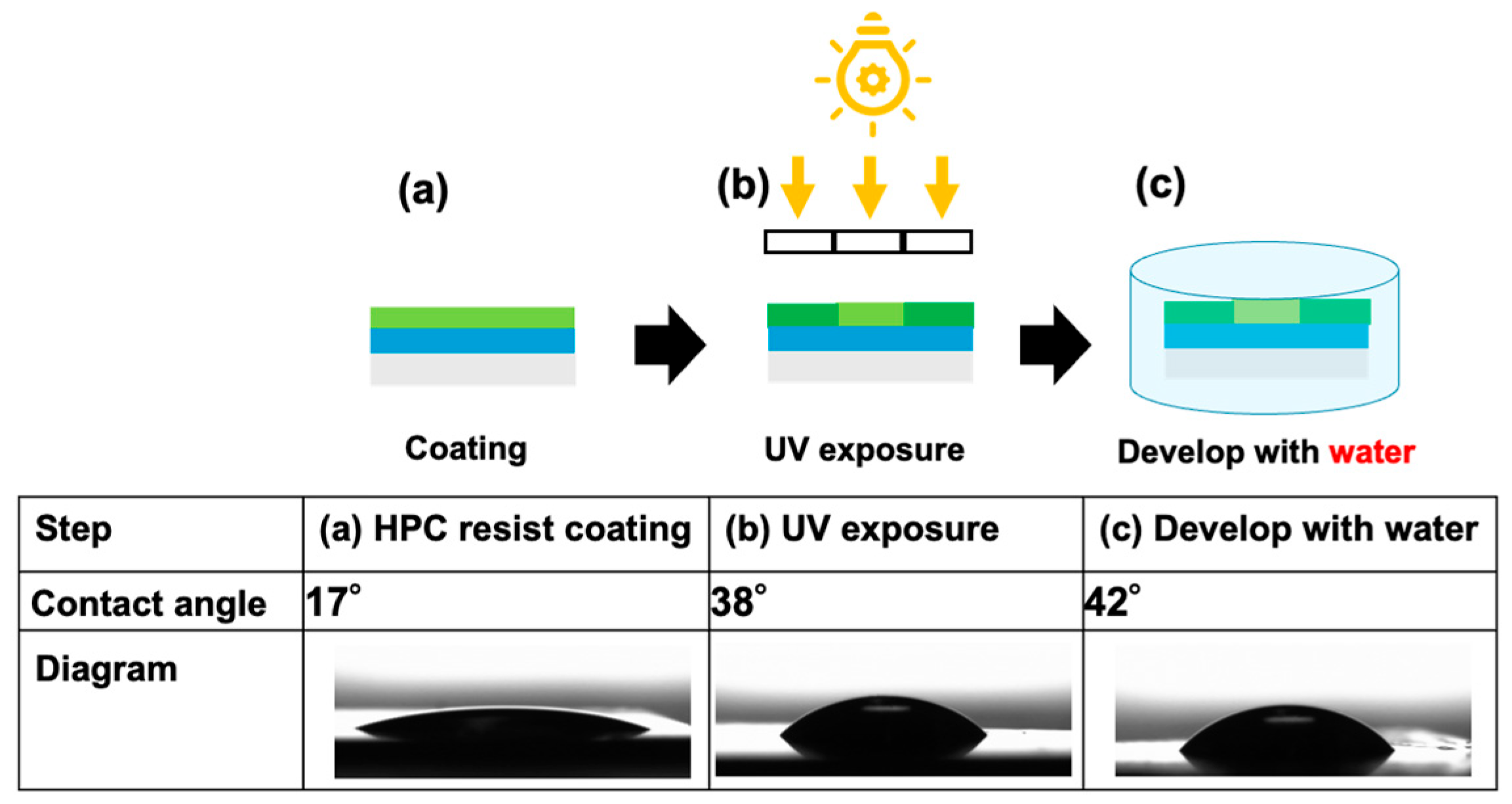 Electronicmat 06 00013 g003