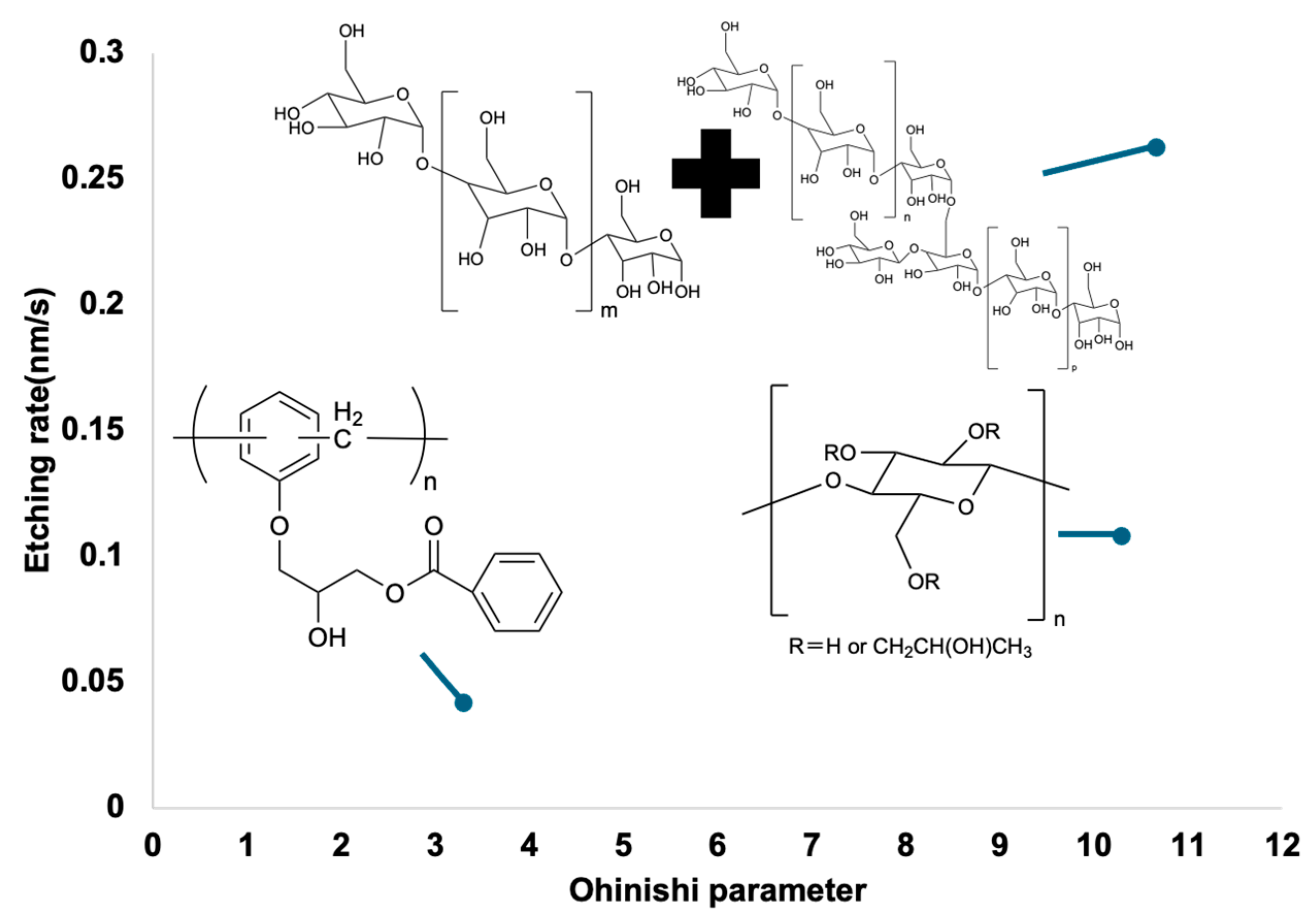 Electronicmat 06 00013 g008