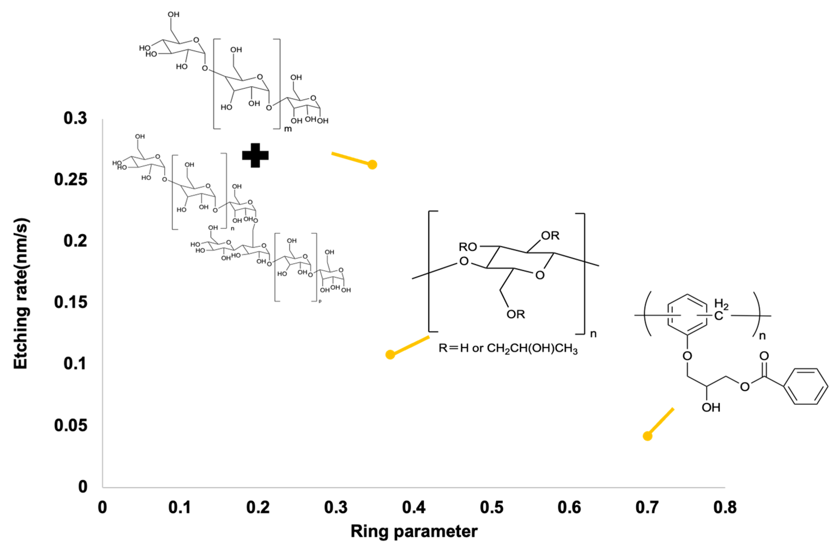 Electronicmat 06 00013 g009