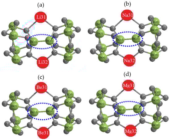 Adding Li, Na, Be and Mg to SnC nanoclusters leads to the formation of four different complexes: (a) Sn(Li2)C, (b) Sn(Na2)C, (c) Sn(Be2)C and (d) Sn(Mg2)C. These complexes show promise for energy storage in innovative batteries. The atoms of Sn(13) and Sn(28) in the blue frame are the most efficient electron donors in Sn(Li2)C, Sn(Na2)C, Sn(Be2)C, or Sn(Mg2)C complexes (Table 1).