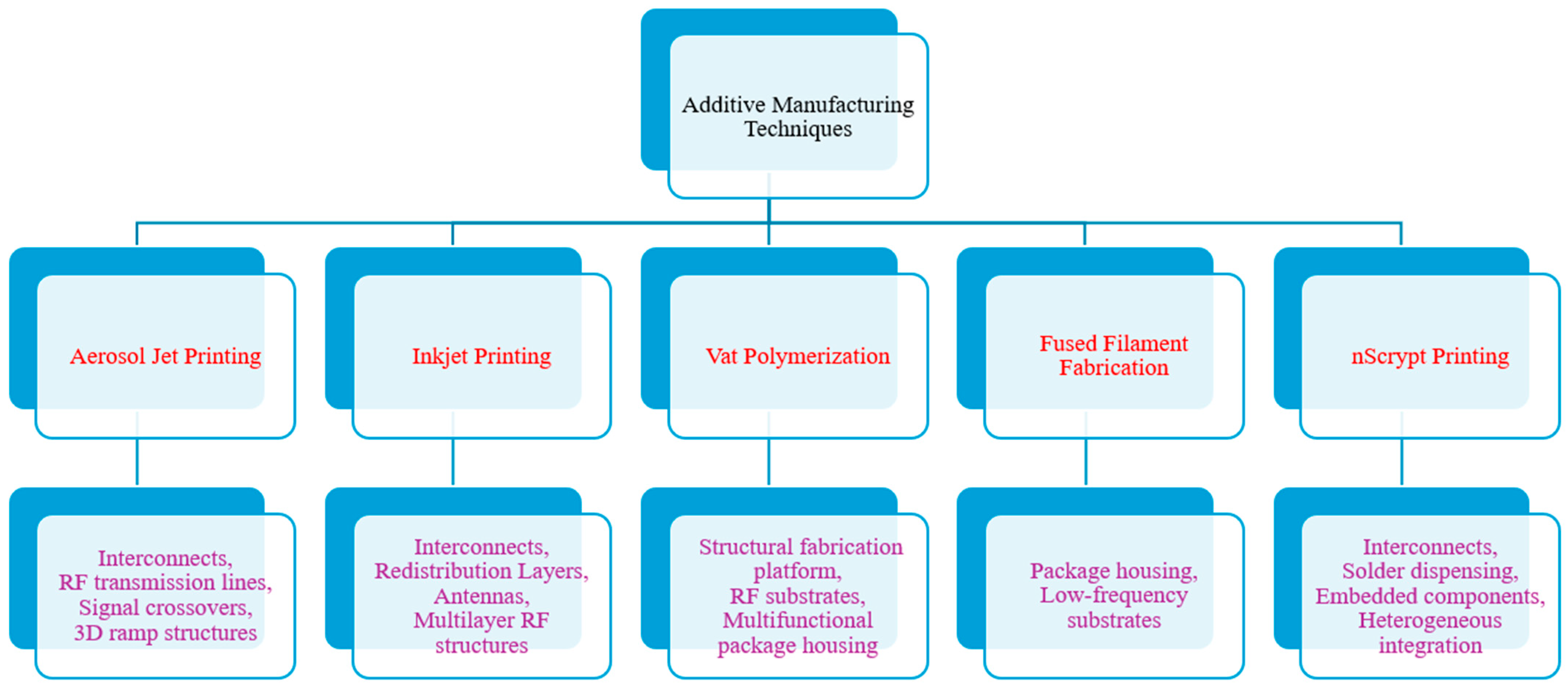 Electronicmat 07 00006 g001