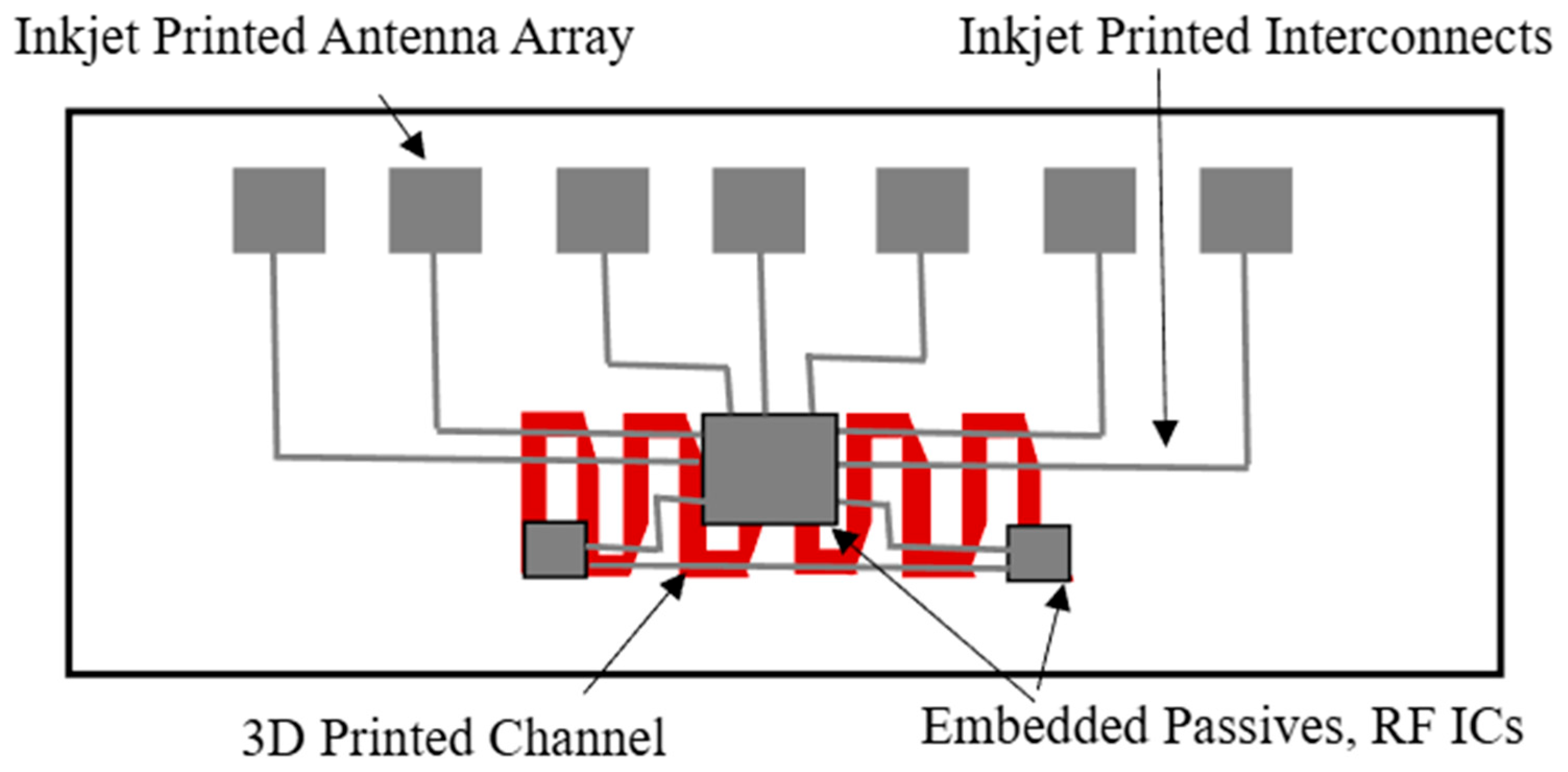 Electronicmat 07 00006 g002