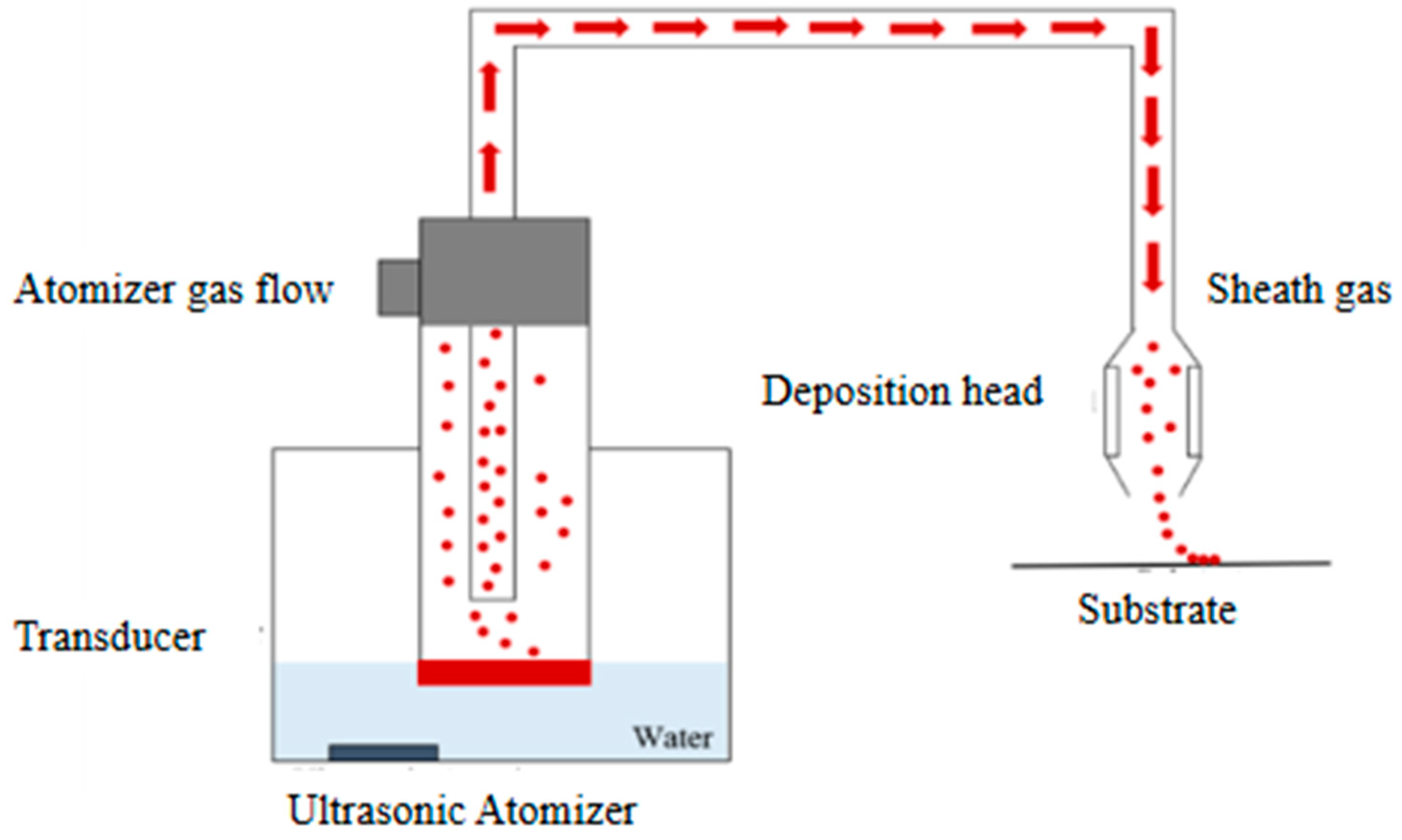 Electronicmat 07 00006 g003