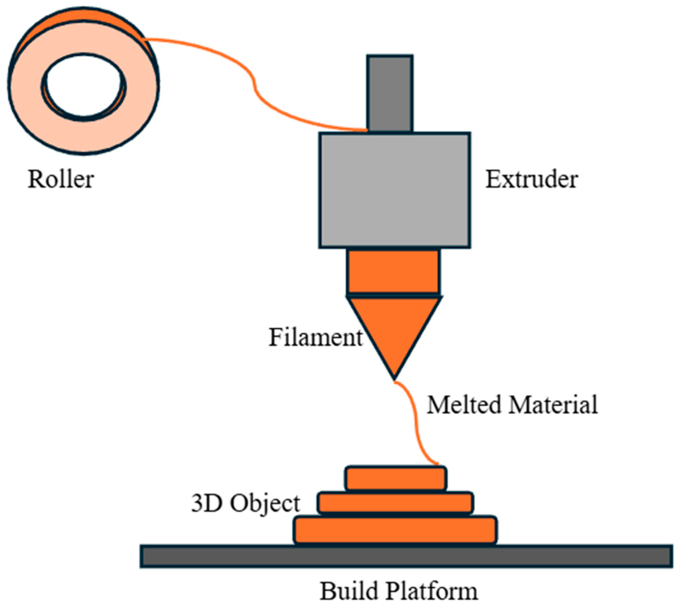 Electronicmat 07 00006 g006