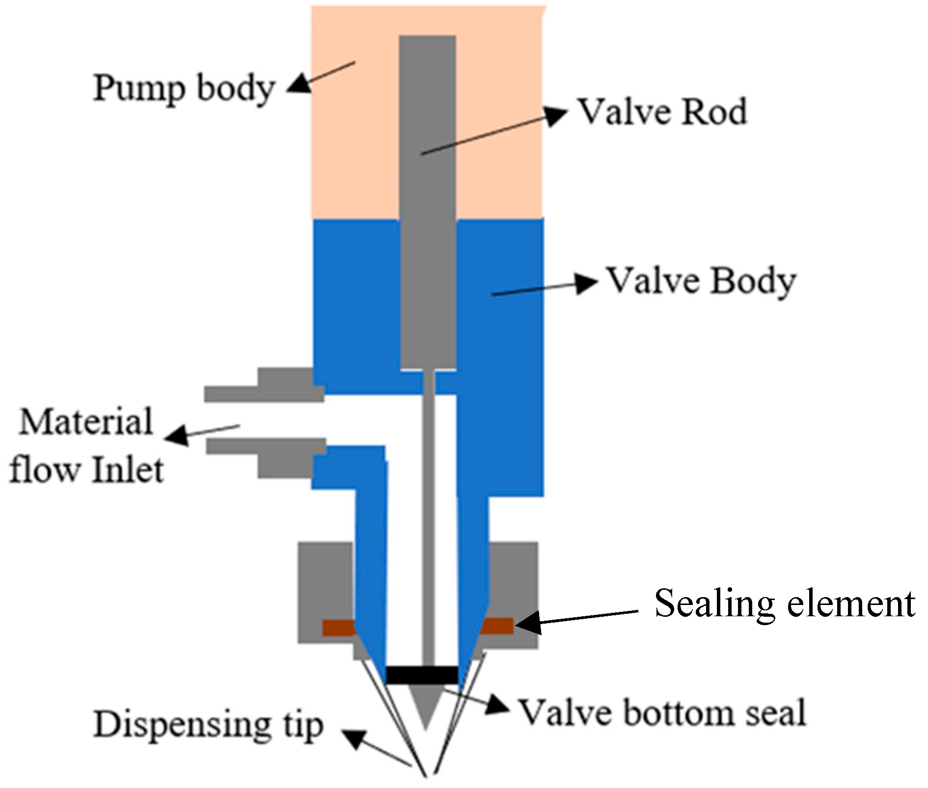 Electronicmat 07 00006 g007