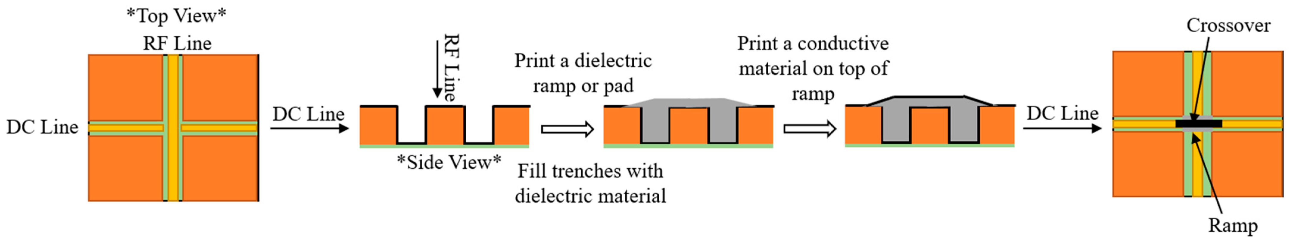 Electronicmat 07 00006 g008