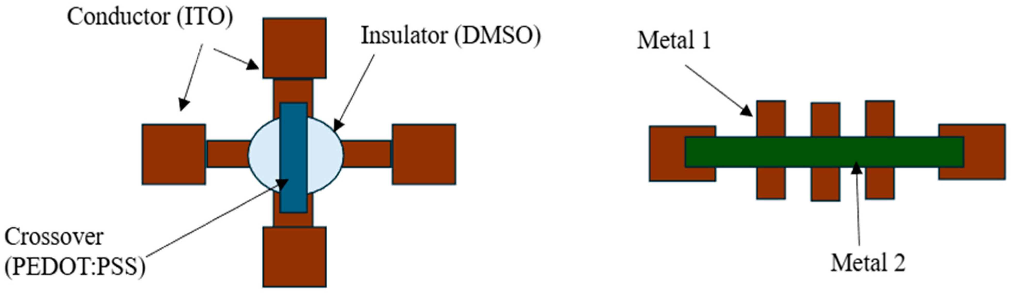 Electronicmat 07 00006 g010