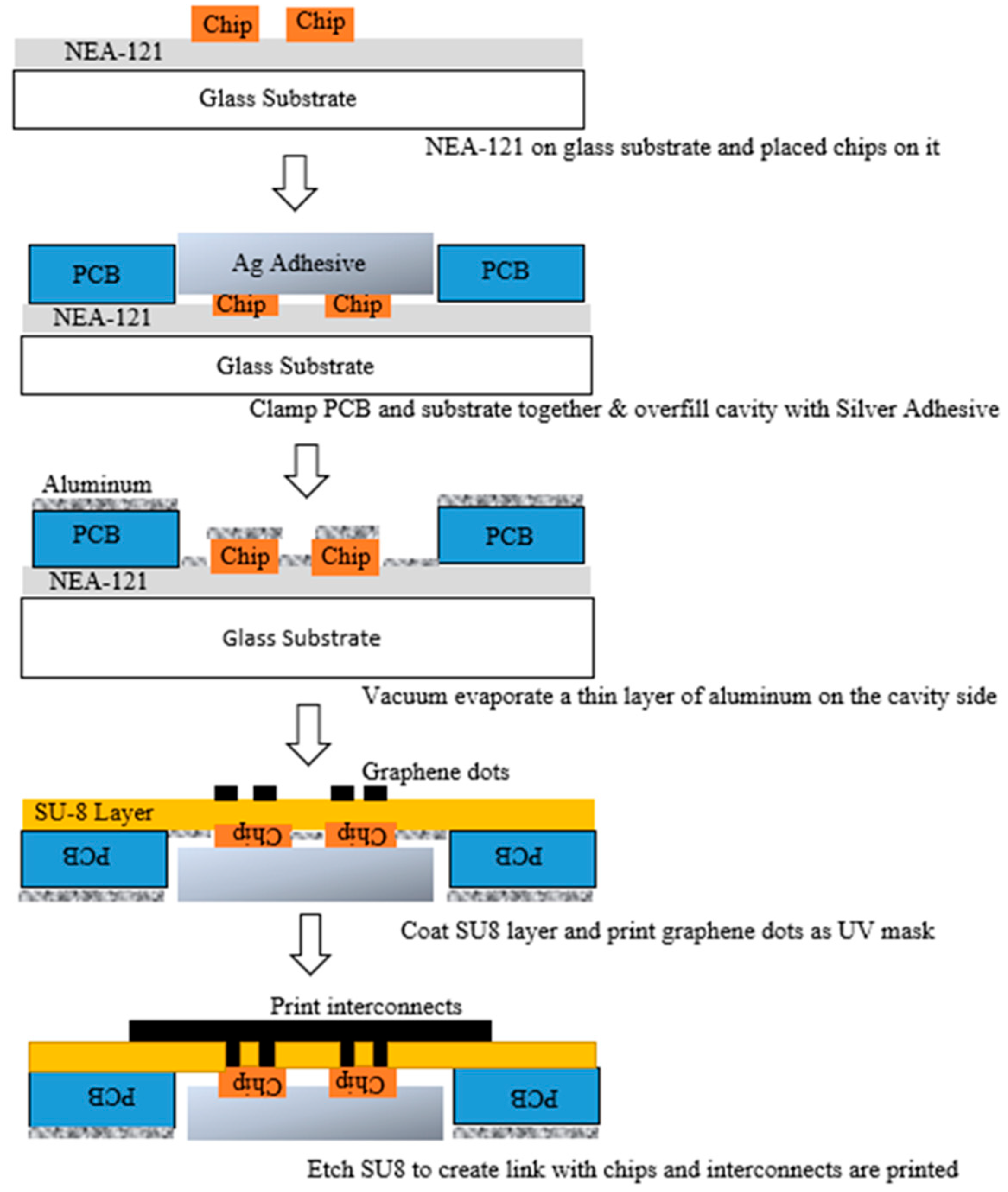 Electronicmat 07 00006 g014