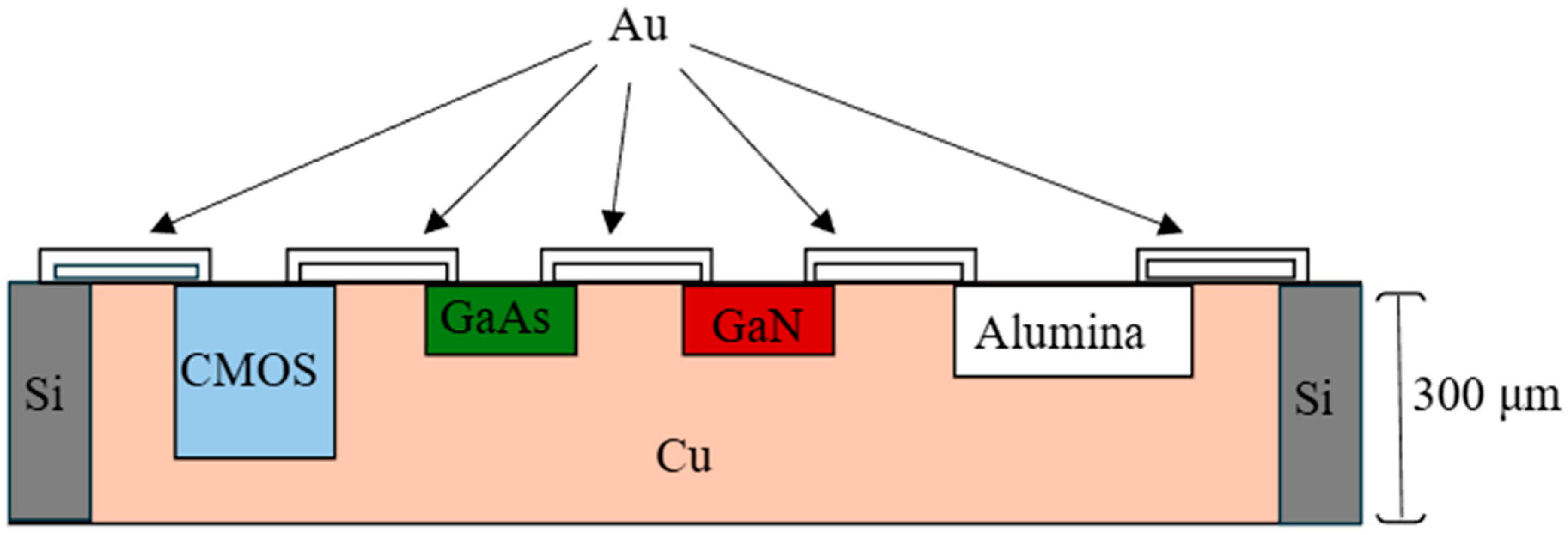 Electronicmat 07 00006 g015