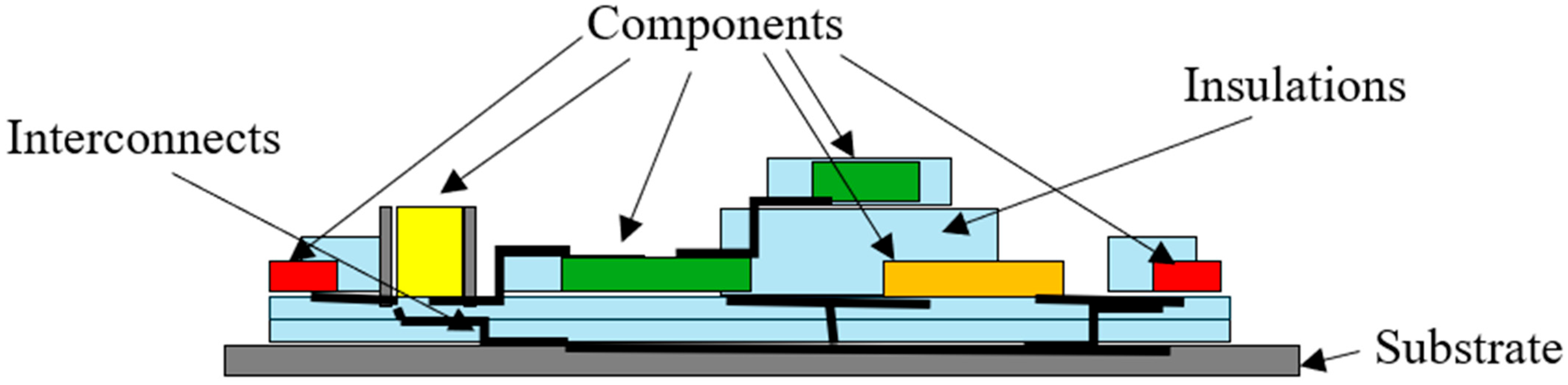 Electronicmat 07 00006 g016