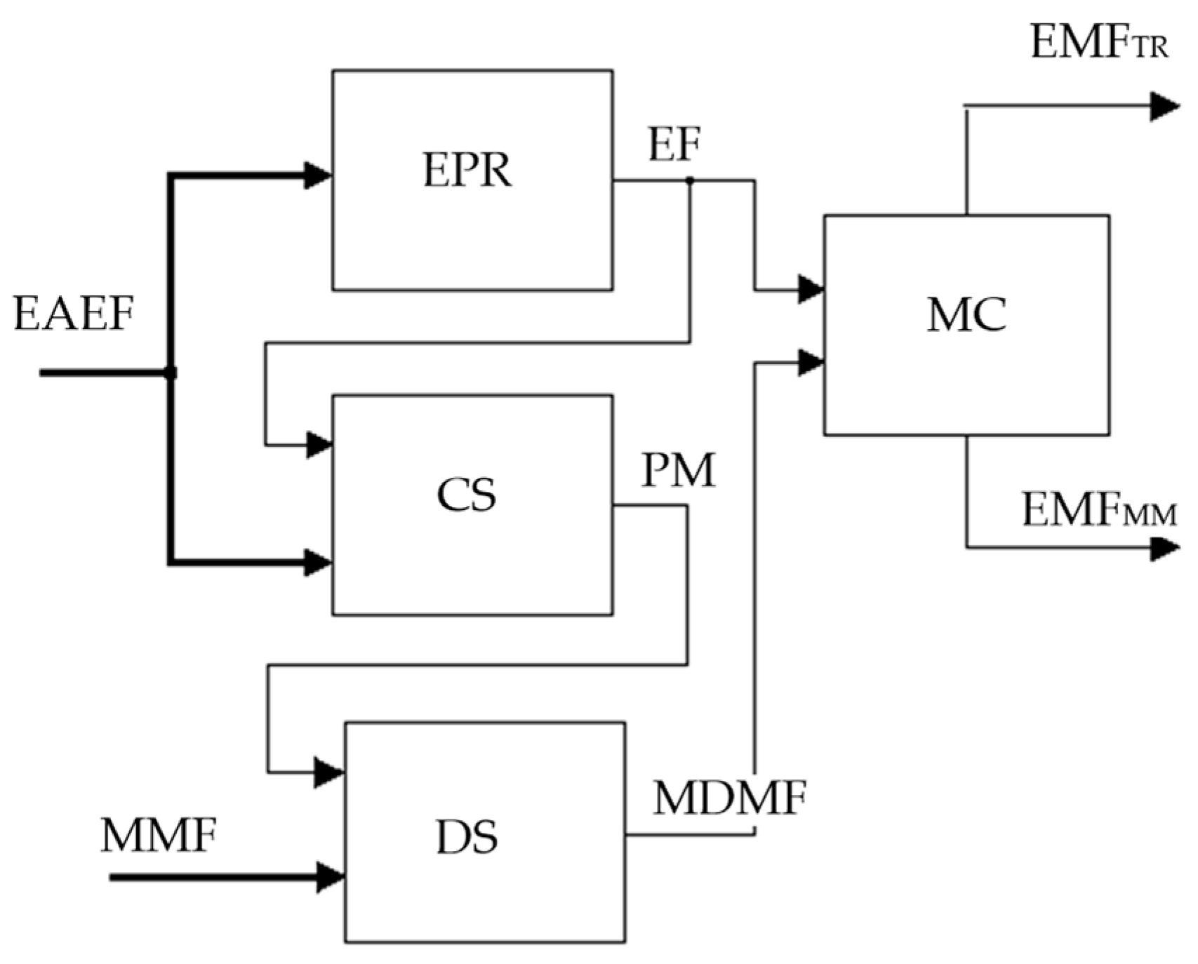 Electronicmat 07 00027 g012