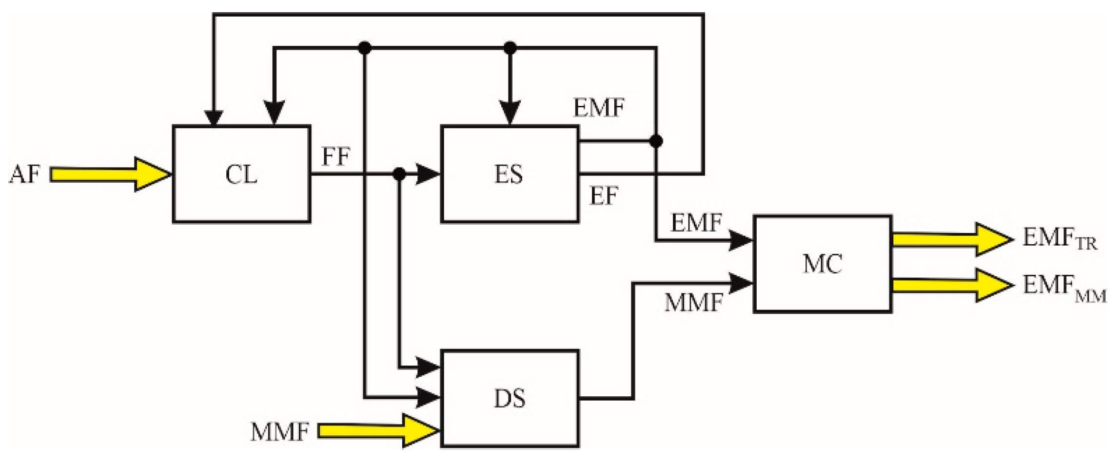 Electronicmat 07 00027 g017