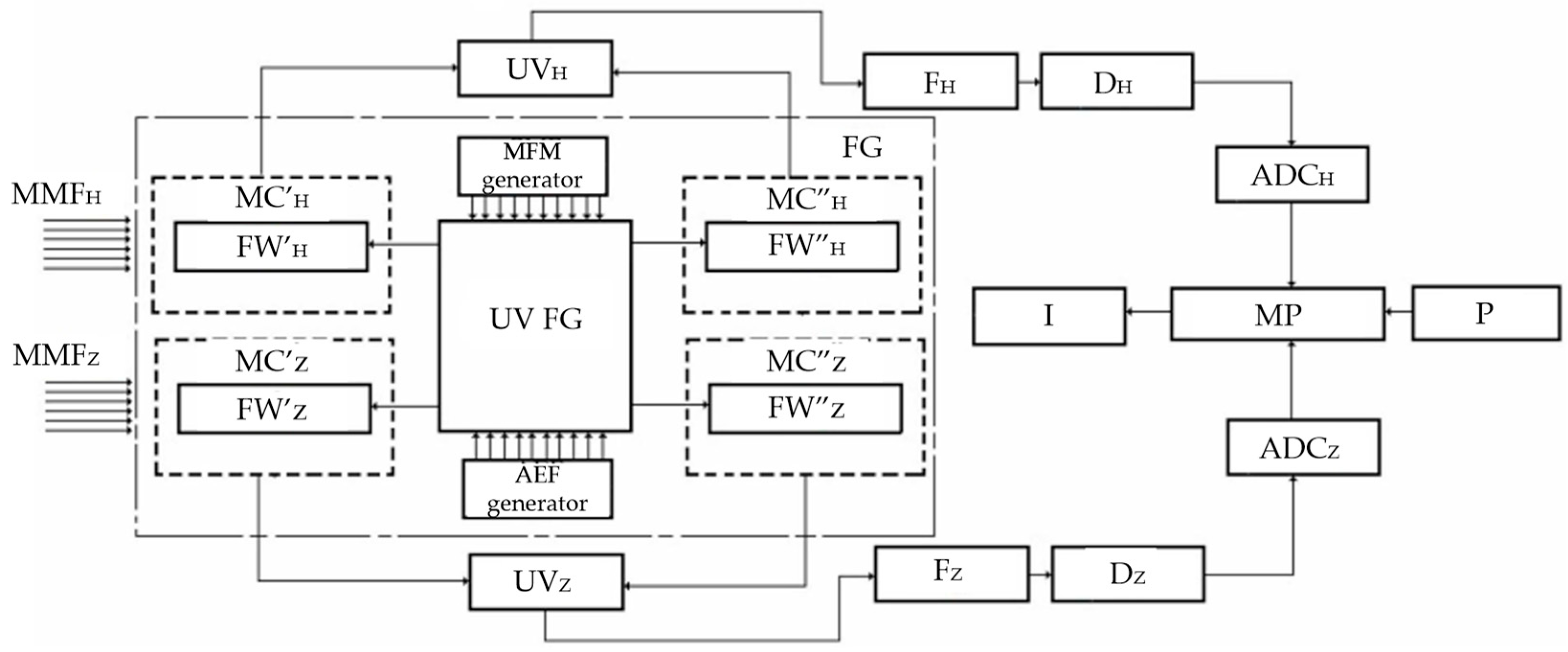 Electronicmat 07 00027 g030