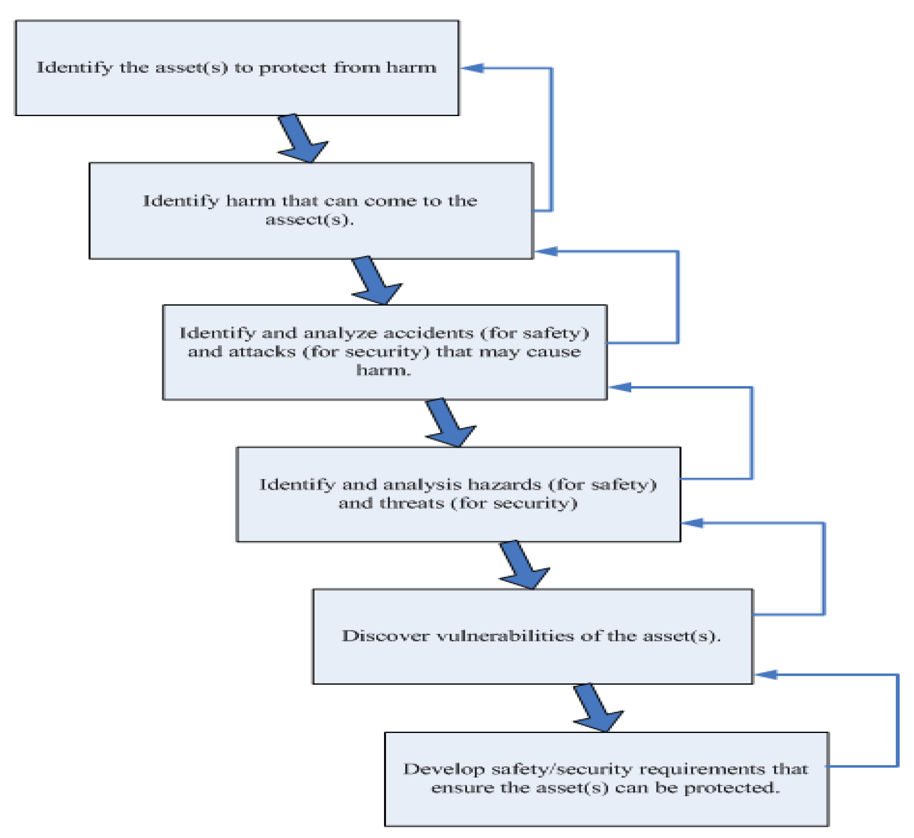 Electronics 02 00041 g001