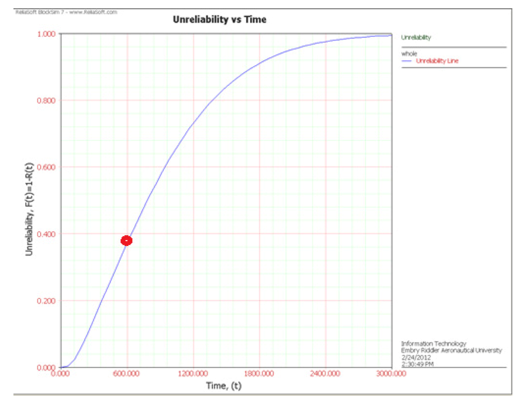 Electronics 02 00041 g009 1024