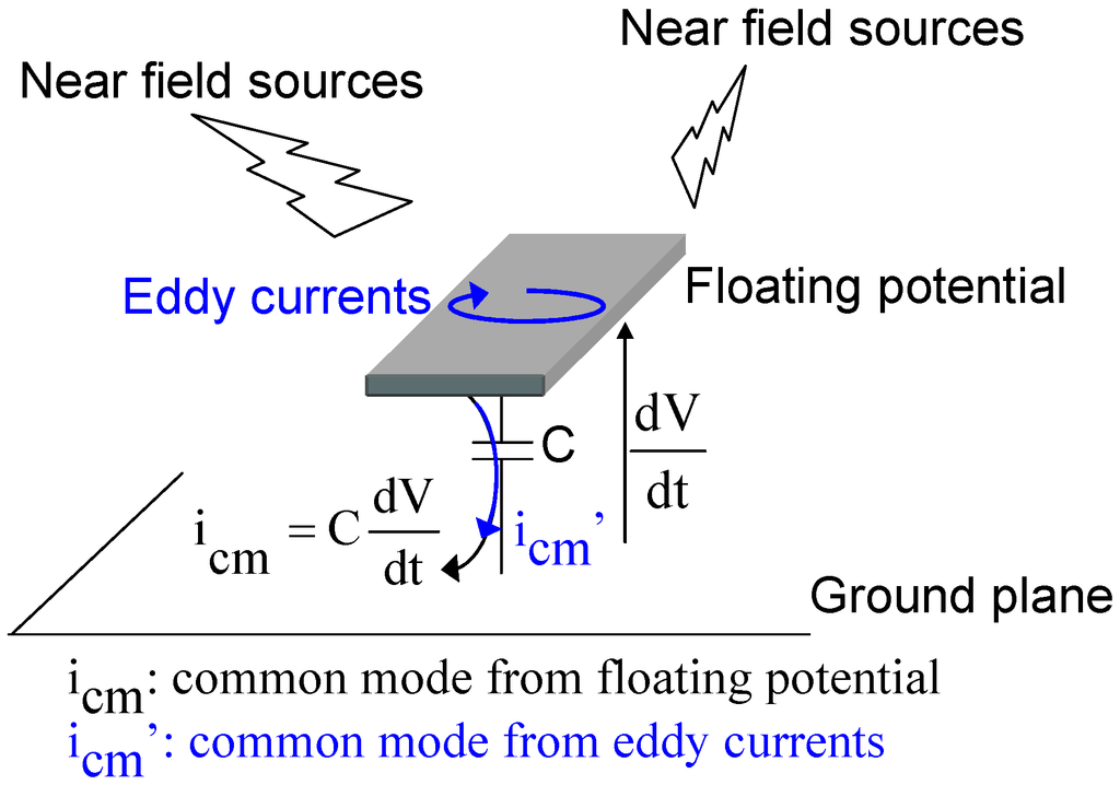 Electronics 02 00080 g001 1024