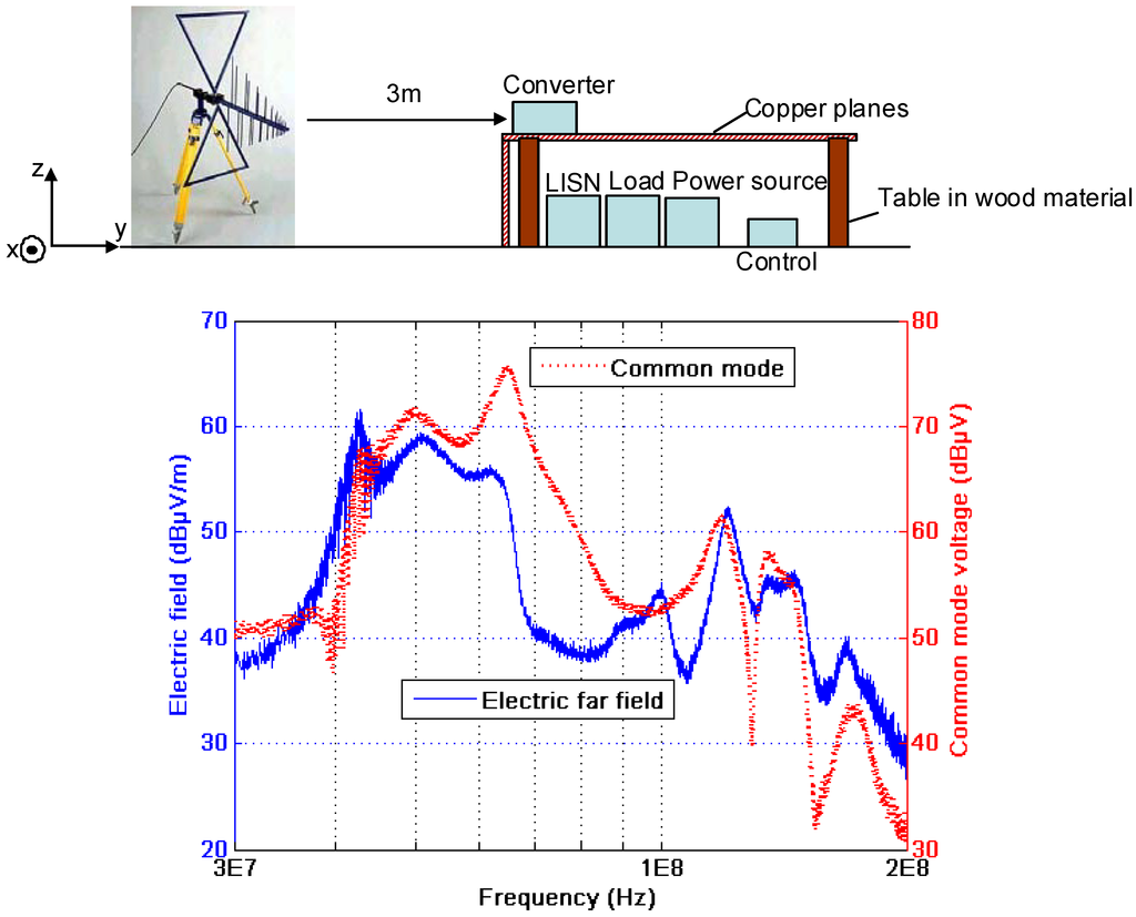 Electronics 02 00080 g002 1024