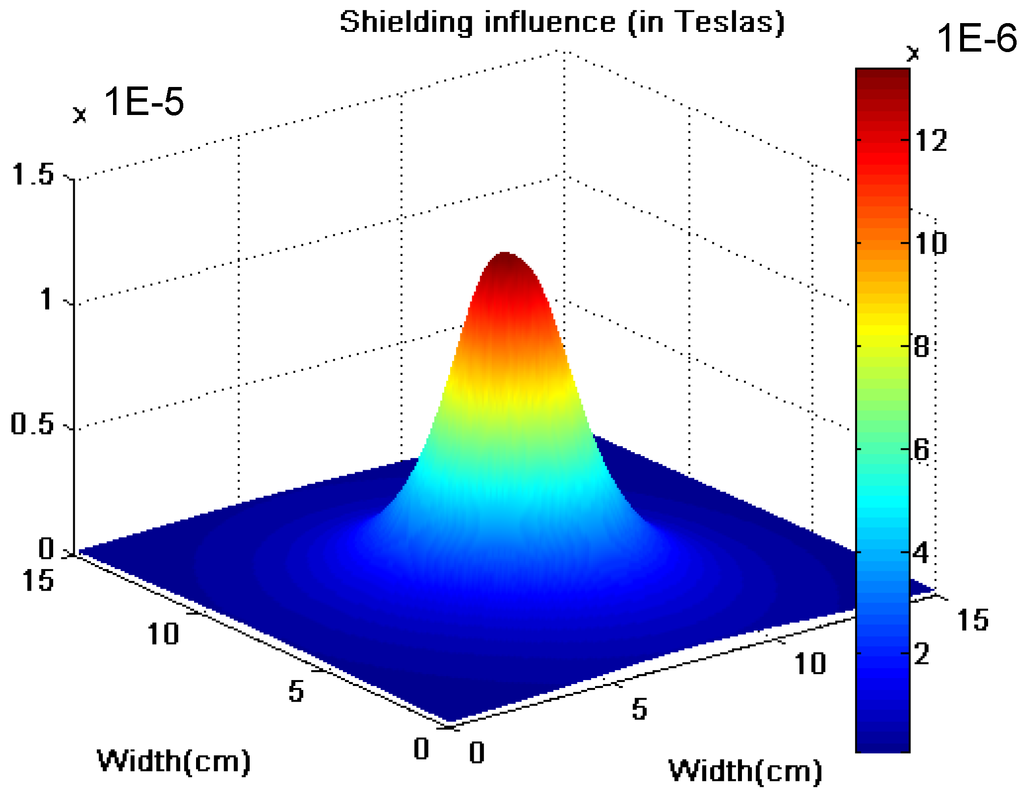 Electronics 02 00080 g007 1024