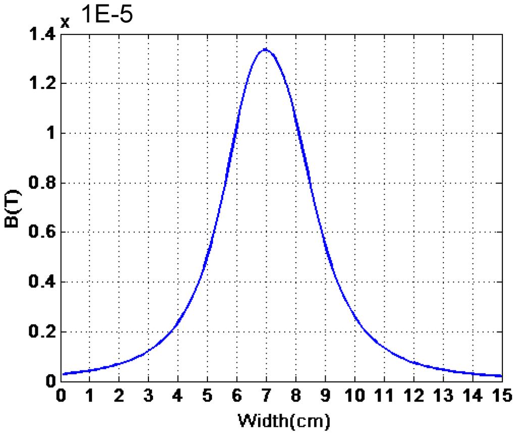 Electronics 02 00080 g008 1024