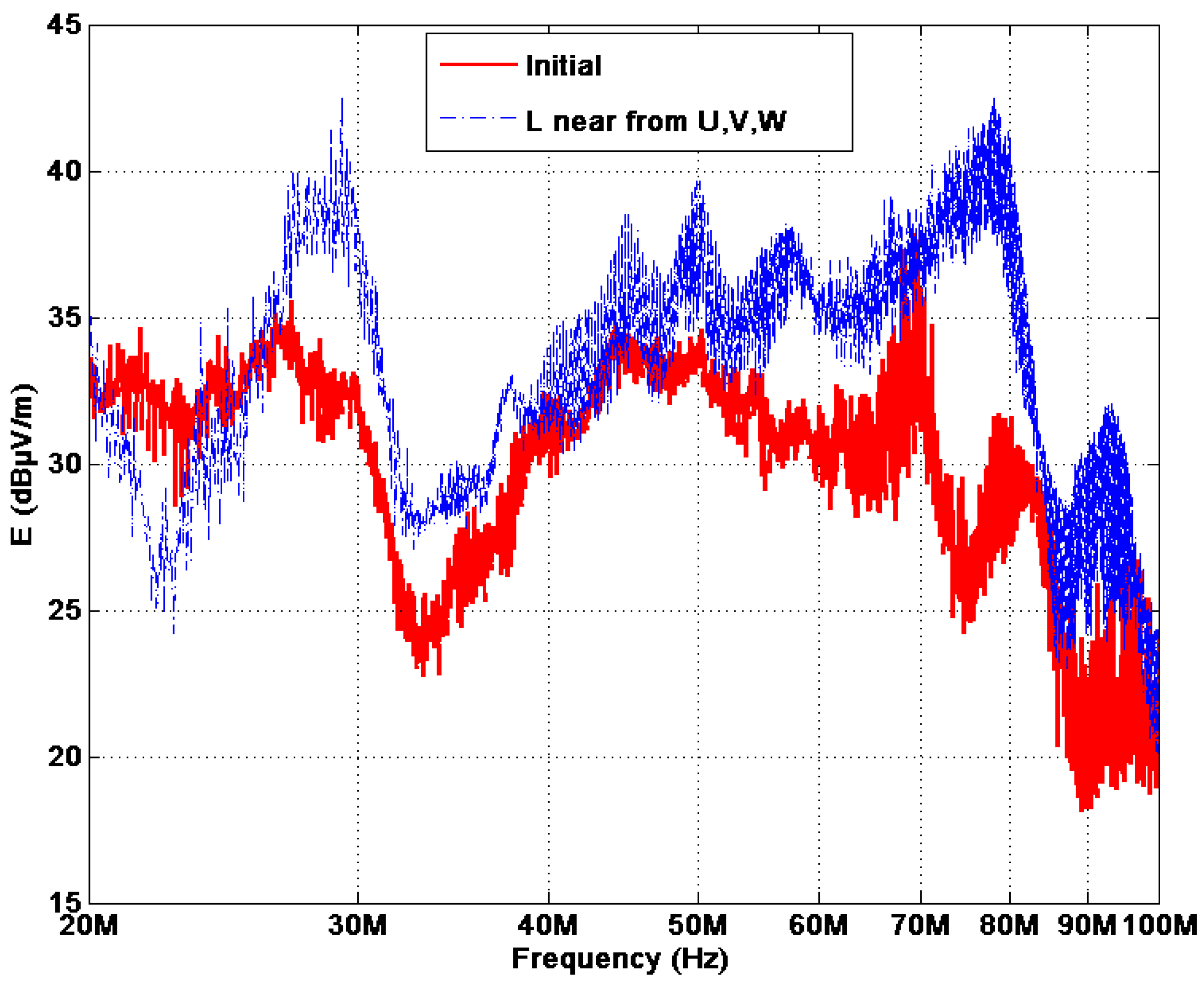 Electronics 02 00080 g010