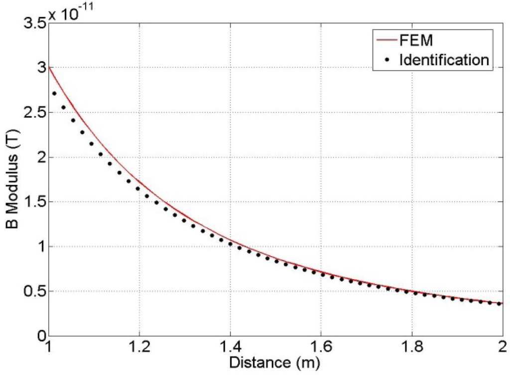 Electronics 02 00080 g011 1024