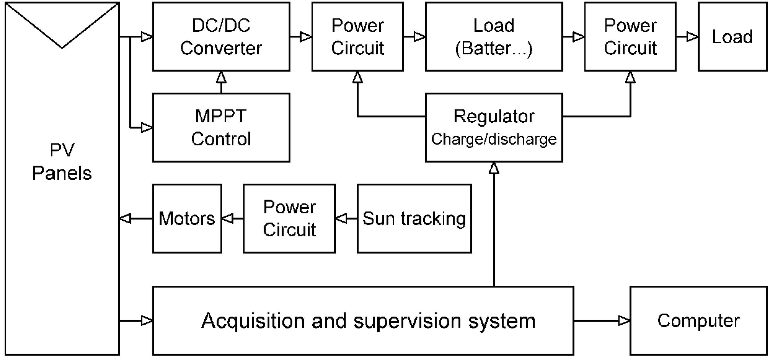 Electronics 02 00192 g001