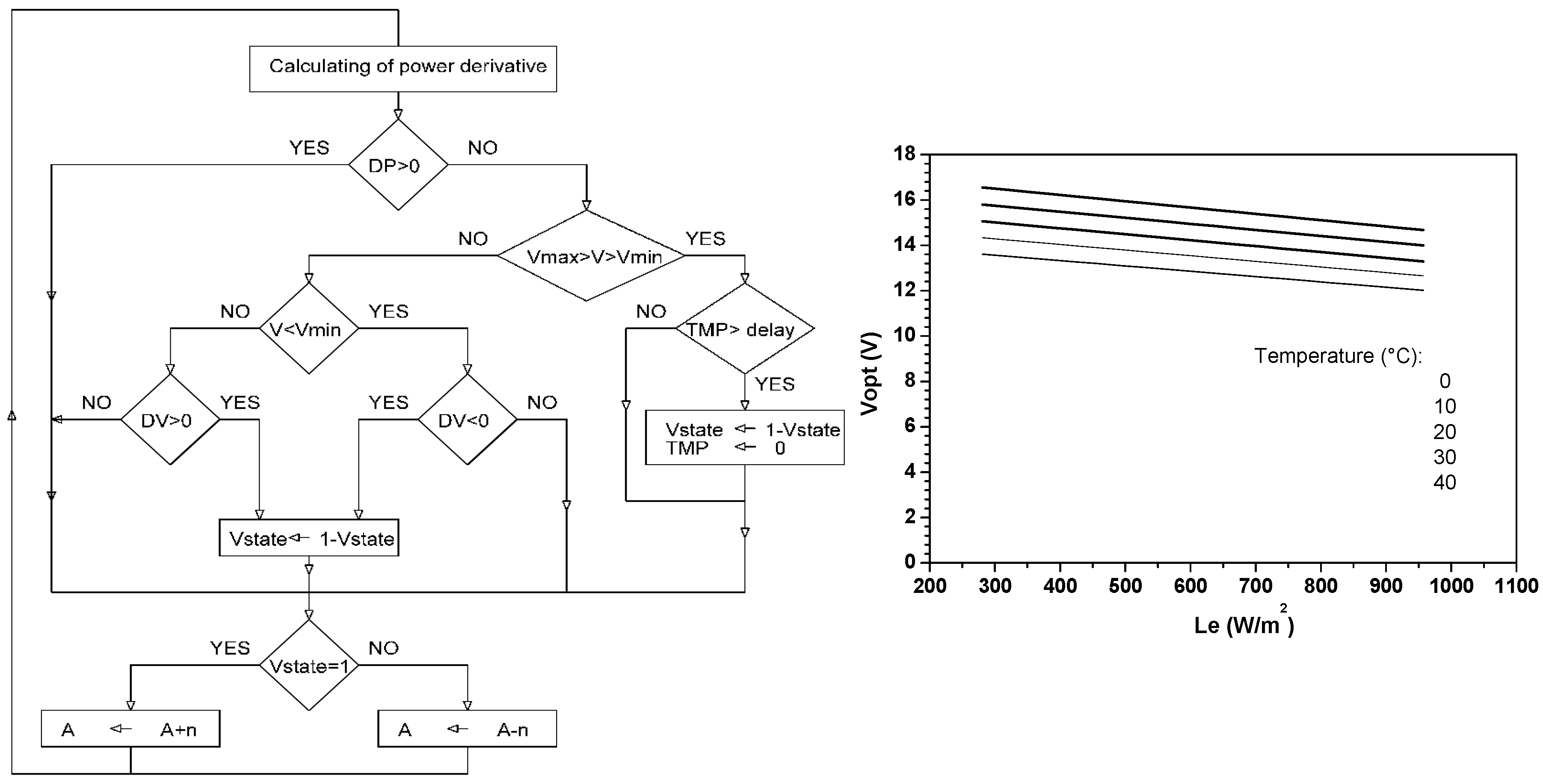 Electronics 02 00192 g003