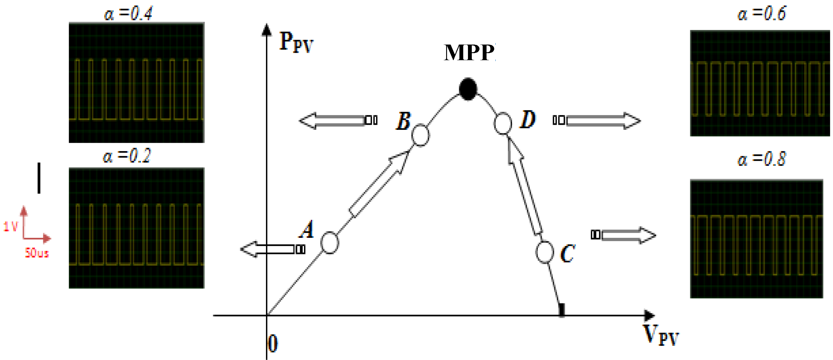 Electronics 02 00192 g004