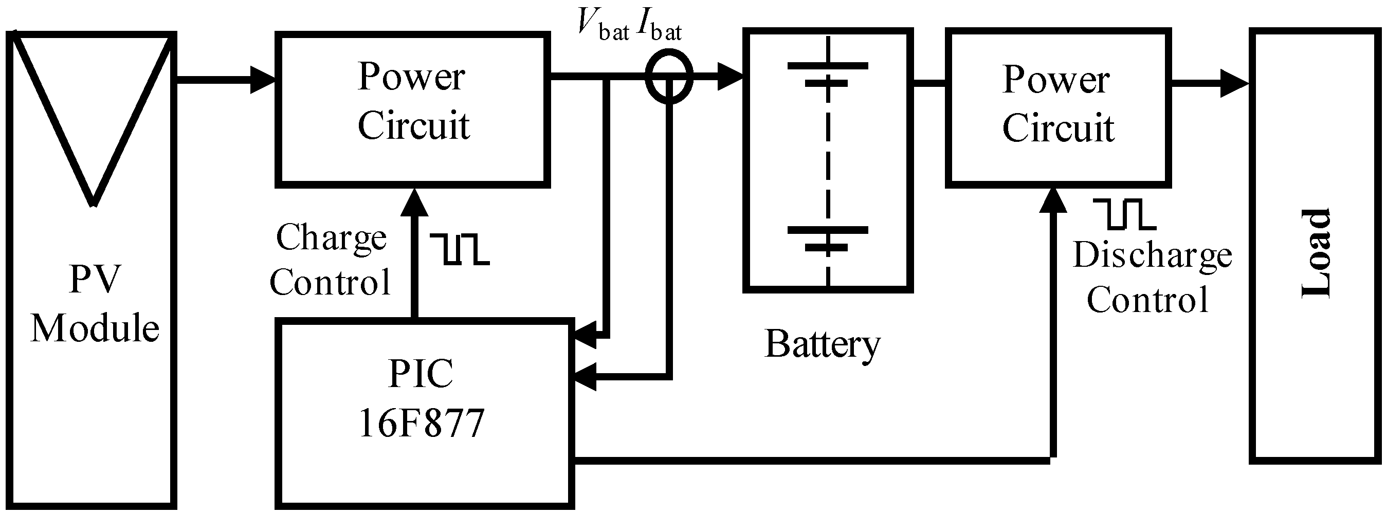 Electronics 02 00192 g005