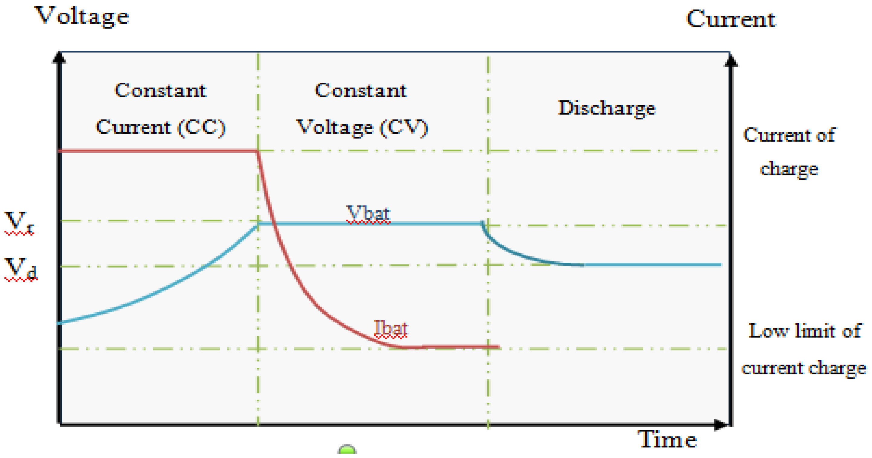 Electronics 02 00192 g006