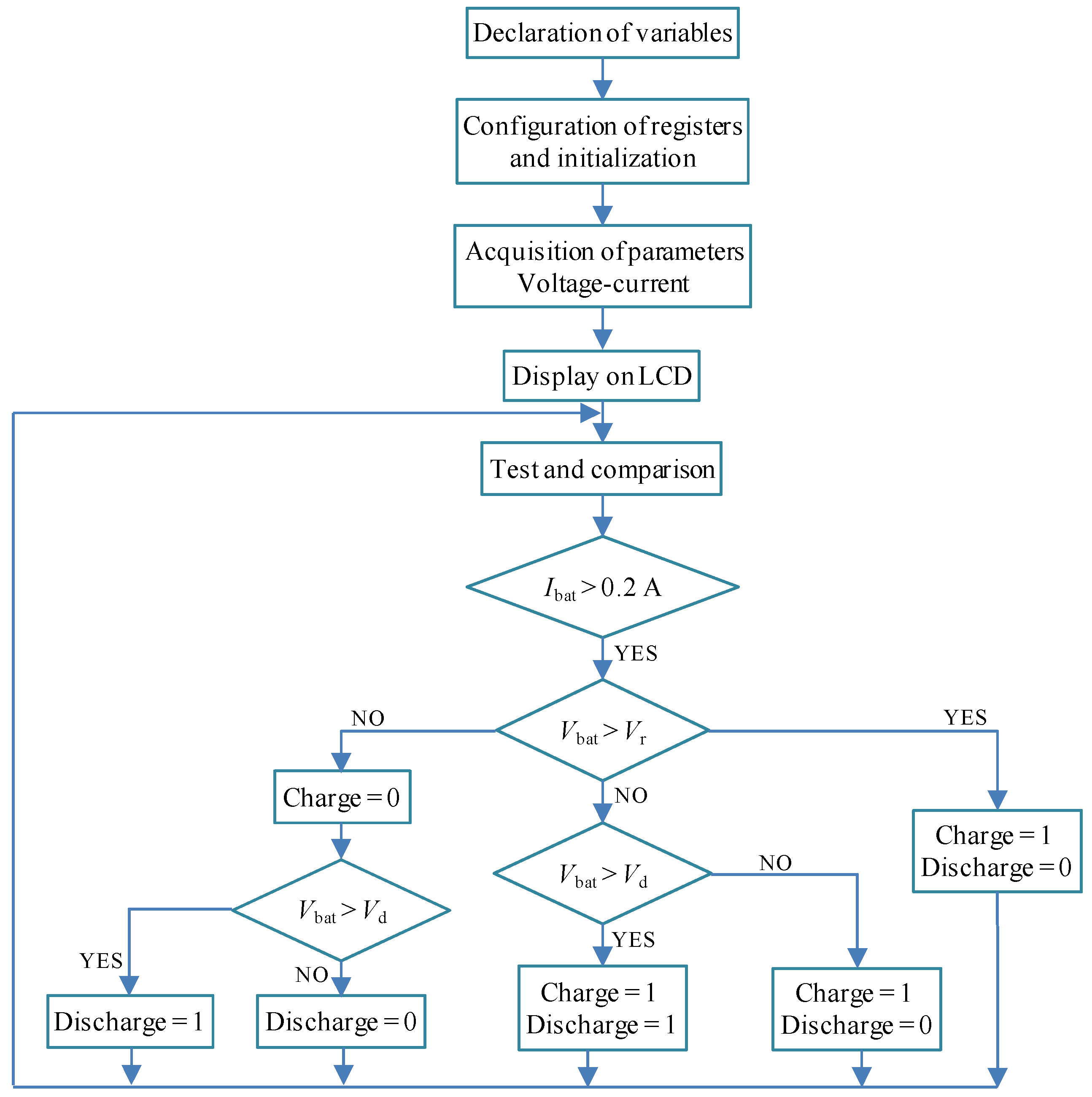 Electronics 02 00192 g007