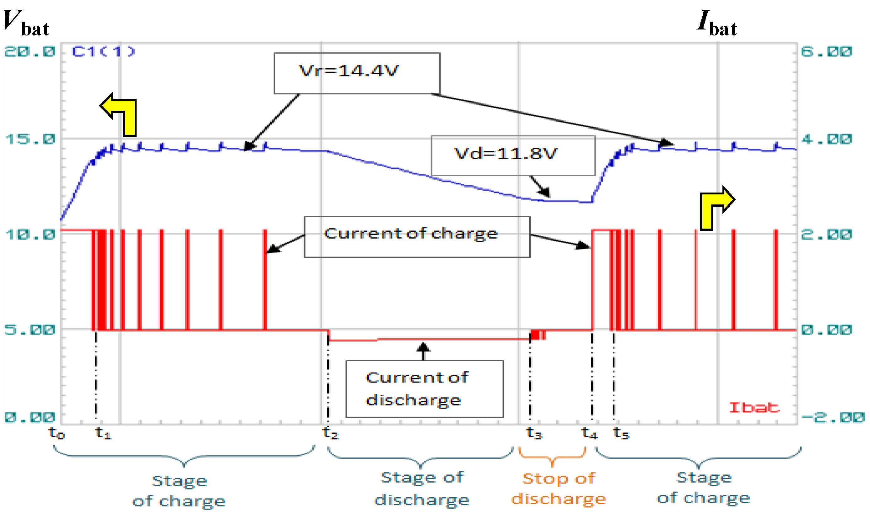 Electronics 02 00192 g008