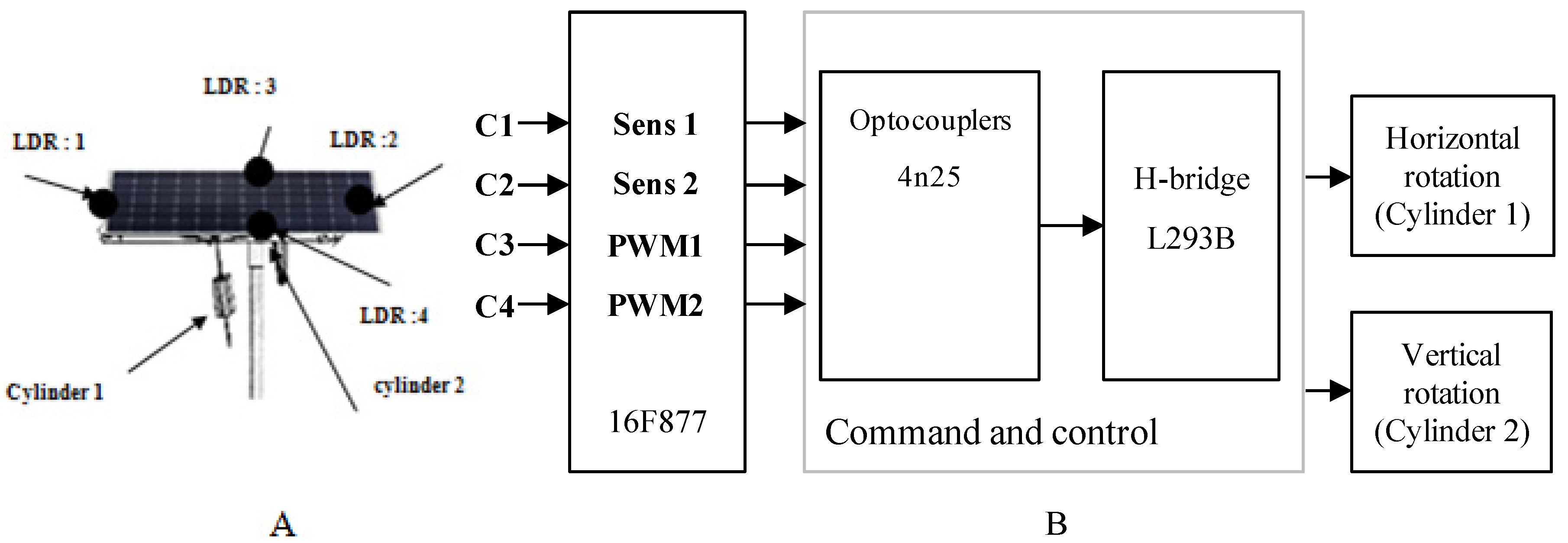 Electronics 02 00192 g009